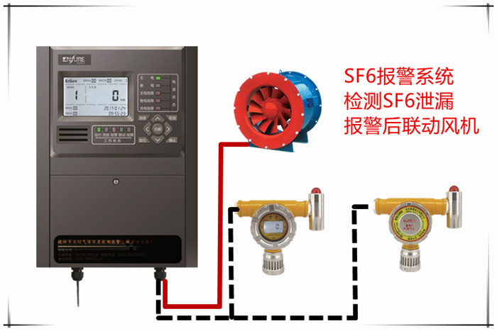 六氟化硫報(bào)警器